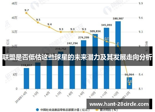 联盟是否低估这些球星的未来潜力及其发展走向分析 联盟是否低估这些球星的未来潜力及其发展走向分析