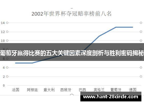 葡萄牙赢得比赛的五大关键因素深度剖析与胜利密码揭秘 葡萄牙赢得比赛的五大关键因素深度剖析与胜利密码揭秘