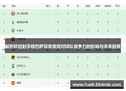 解析欧冠射手榜巴萨双星表现对球队竞争力的影响与未来前景 解析欧冠射手榜巴萨双星表现对球队竞争力的影响与未来前景