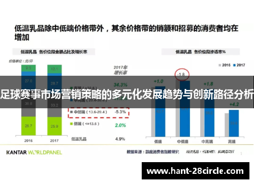 足球赛事市场营销策略的多元化发展趋势与创新路径分析