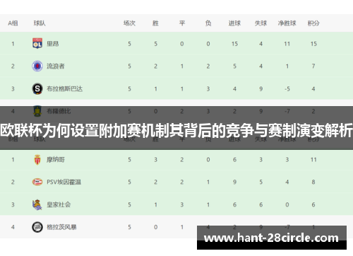 欧联杯为何设置附加赛机制其背后的竞争与赛制演变解析 欧联杯为何设置附加赛机制其背后的竞争与赛制演变解析