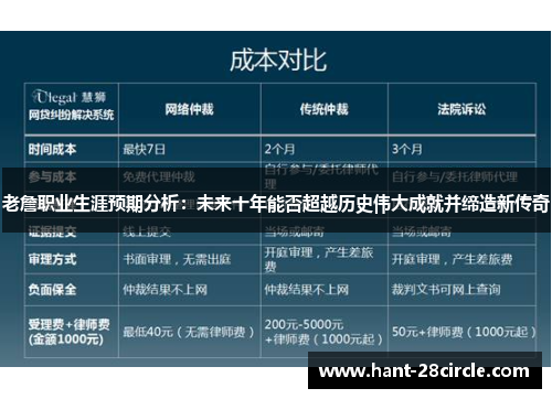 老詹职业生涯预期分析:未来十年能否超越历史伟大成就并缔造新传奇 老詹职业生涯预期分析:未来十年能否超越历史伟大成就并缔造新传奇