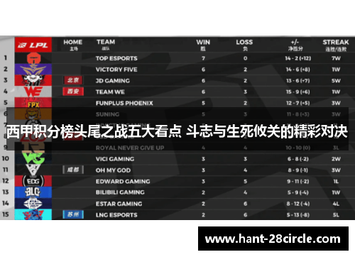 西甲积分榜头尾之战五大看点 斗志与生死攸关的精彩对决 西甲积分榜头尾之战五大看点 斗志与生死攸关的精彩对决