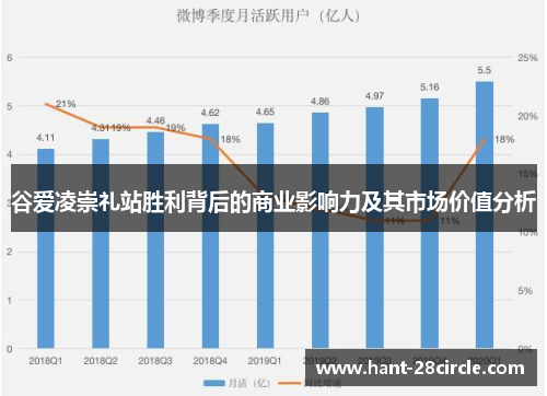 谷爱凌崇礼站胜利背后的商业影响力及其市场价值分析 谷爱凌崇礼站胜利背后的商业影响力及其市场价值分析