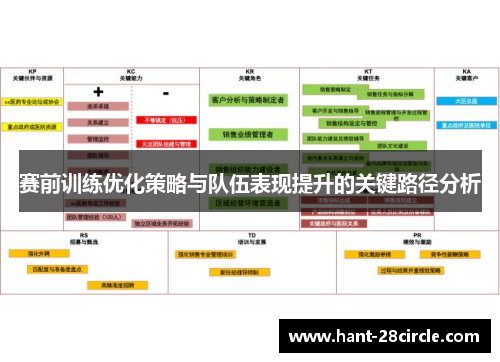 赛前训练优化策略与队伍表现提升的关键路径分析