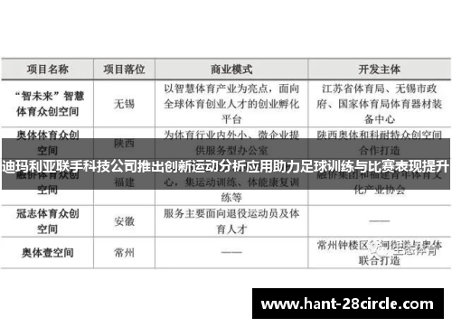 迪玛利亚联手科技公司推出创新运动分析应用助力足球训练与比赛表现提升 迪玛利亚联手科技公司推出创新运动分析应用助力足球训练与比赛表现提升