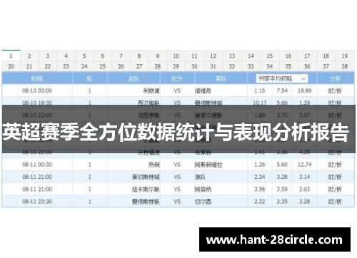 英超赛季全方位数据统计与表现分析报告 英超赛季全方位数据统计与表现分析报告
