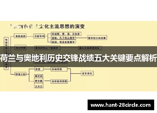 荷兰与奥地利历史交锋战绩五大关键要点解析 荷兰与奥地利历史交锋战绩五大关键要点解析