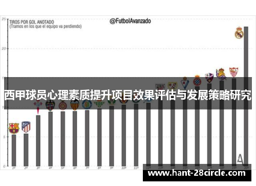 西甲球员心理素质提升项目效果评估与发展策略研究 西甲球员心理素质提升项目效果评估与发展策略研究
